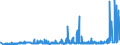 KN 39259020 /Exporte /Einheit = Preise (Euro/Tonne) /Partnerland: Weissrussland /Meldeland: Eur27_2020 /39259020:Kabelkanäle für Elektrische Leitungen, aus Kunststoffen