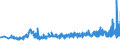 KN 39259020 /Exporte /Einheit = Preise (Euro/Tonne) /Partnerland: Russland /Meldeland: Eur27_2020 /39259020:Kabelkanäle für Elektrische Leitungen, aus Kunststoffen