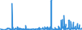 KN 39259020 /Exporte /Einheit = Preise (Euro/Tonne) /Partnerland: Kasachstan /Meldeland: Eur27_2020 /39259020:Kabelkanäle für Elektrische Leitungen, aus Kunststoffen