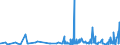 KN 39259020 /Exporte /Einheit = Preise (Euro/Tonne) /Partnerland: Usbekistan /Meldeland: Eur27_2020 /39259020:Kabelkanäle für Elektrische Leitungen, aus Kunststoffen