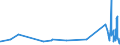 KN 39259020 /Exporte /Einheit = Preise (Euro/Tonne) /Partnerland: Kirgistan /Meldeland: Eur27_2020 /39259020:Kabelkanäle für Elektrische Leitungen, aus Kunststoffen