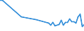 KN 39259020 /Exporte /Einheit = Preise (Euro/Tonne) /Partnerland: Serb.-mont. /Meldeland: Eur25 /39259020:Kabelkanäle für Elektrische Leitungen, aus Kunststoffen