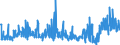 KN 39259020 /Exporte /Einheit = Preise (Euro/Tonne) /Partnerland: Serbien /Meldeland: Eur27_2020 /39259020:Kabelkanäle für Elektrische Leitungen, aus Kunststoffen