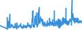 KN 39259020 /Exporte /Einheit = Preise (Euro/Tonne) /Partnerland: Tunesien /Meldeland: Eur27_2020 /39259020:Kabelkanäle für Elektrische Leitungen, aus Kunststoffen