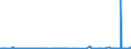 KN 39259020 /Exporte /Einheit = Preise (Euro/Tonne) /Partnerland: Libyen /Meldeland: Eur27_2020 /39259020:Kabelkanäle für Elektrische Leitungen, aus Kunststoffen