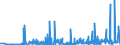 KN 39259020 /Exporte /Einheit = Preise (Euro/Tonne) /Partnerland: Aegypten /Meldeland: Eur27_2020 /39259020:Kabelkanäle für Elektrische Leitungen, aus Kunststoffen