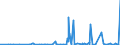 KN 39259020 /Exporte /Einheit = Preise (Euro/Tonne) /Partnerland: Mauretanien /Meldeland: Eur27_2020 /39259020:Kabelkanäle für Elektrische Leitungen, aus Kunststoffen