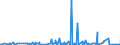 KN 39259020 /Exporte /Einheit = Preise (Euro/Tonne) /Partnerland: Mali /Meldeland: Eur27_2020 /39259020:Kabelkanäle für Elektrische Leitungen, aus Kunststoffen