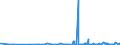 KN 39259020 /Exporte /Einheit = Preise (Euro/Tonne) /Partnerland: Guinea /Meldeland: Eur27_2020 /39259020:Kabelkanäle für Elektrische Leitungen, aus Kunststoffen