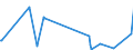 KN 39259020 /Exporte /Einheit = Preise (Euro/Tonne) /Partnerland: Liberia /Meldeland: Eur27_2020 /39259020:Kabelkanäle für Elektrische Leitungen, aus Kunststoffen