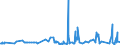 KN 39259020 /Exporte /Einheit = Preise (Euro/Tonne) /Partnerland: Togo /Meldeland: Eur27_2020 /39259020:Kabelkanäle für Elektrische Leitungen, aus Kunststoffen