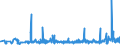 KN 39259020 /Exporte /Einheit = Preise (Euro/Tonne) /Partnerland: Gabun /Meldeland: Eur27_2020 /39259020:Kabelkanäle für Elektrische Leitungen, aus Kunststoffen