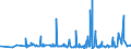 KN 39259020 /Exporte /Einheit = Preise (Euro/Tonne) /Partnerland: Ruanda /Meldeland: Eur27_2020 /39259020:Kabelkanäle für Elektrische Leitungen, aus Kunststoffen