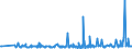 KN 39259020 /Exporte /Einheit = Preise (Euro/Tonne) /Partnerland: Dschibuti /Meldeland: Eur27_2020 /39259020:Kabelkanäle für Elektrische Leitungen, aus Kunststoffen