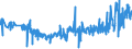 CN 39261000 /Exports /Unit = Prices (Euro/ton) /Partner: Ireland /Reporter: Eur27_2020 /39261000:Office or School Supplies, of Plastics, N.e.s.