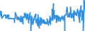 CN 39261000 /Exports /Unit = Prices (Euro/ton) /Partner: Portugal /Reporter: Eur27_2020 /39261000:Office or School Supplies, of Plastics, N.e.s.