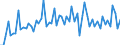 CN 39261000 /Exports /Unit = Prices (Euro/ton) /Partner: United Kingdom(Excluding Northern Ireland) /Reporter: Eur27_2020 /39261000:Office or School Supplies, of Plastics, N.e.s.