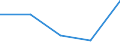 CN 39261000 /Exports /Unit = Prices (Euro/ton) /Partner: Faroe Isles /Reporter: Eur27 /39261000:Office or School Supplies, of Plastics, N.e.s.