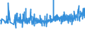 CN 39261000 /Exports /Unit = Prices (Euro/ton) /Partner: Malta /Reporter: Eur27_2020 /39261000:Office or School Supplies, of Plastics, N.e.s.