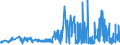 CN 39261000 /Exports /Unit = Prices (Euro/ton) /Partner: San Marino /Reporter: Eur27_2020 /39261000:Office or School Supplies, of Plastics, N.e.s.