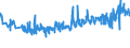 CN 39261000 /Exports /Unit = Prices (Euro/ton) /Partner: Poland /Reporter: Eur27_2020 /39261000:Office or School Supplies, of Plastics, N.e.s.