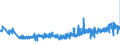 CN 39261000 /Exports /Unit = Prices (Euro/ton) /Partner: Hungary /Reporter: Eur27_2020 /39261000:Office or School Supplies, of Plastics, N.e.s.