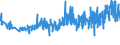 CN 39261000 /Exports /Unit = Prices (Euro/ton) /Partner: Romania /Reporter: Eur27_2020 /39261000:Office or School Supplies, of Plastics, N.e.s.