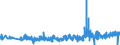 CN 39261000 /Exports /Unit = Prices (Euro/ton) /Partner: Bulgaria /Reporter: Eur27_2020 /39261000:Office or School Supplies, of Plastics, N.e.s.