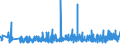 CN 39261000 /Exports /Unit = Prices (Euro/ton) /Partner: For.jrep.mac /Reporter: Eur27_2020 /39261000:Office or School Supplies, of Plastics, N.e.s.