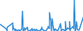 CN 39261000 /Exports /Unit = Prices (Euro/ton) /Partner: Sudan /Reporter: Eur27_2020 /39261000:Office or School Supplies, of Plastics, N.e.s.