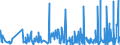 CN 39261000 /Exports /Unit = Prices (Euro/ton) /Partner: Mauritania /Reporter: Eur27_2020 /39261000:Office or School Supplies, of Plastics, N.e.s.