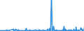 CN 39261000 /Exports /Unit = Prices (Euro/ton) /Partner: Guinea Biss. /Reporter: Eur27_2020 /39261000:Office or School Supplies, of Plastics, N.e.s.