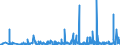 CN 39261000 /Exports /Unit = Prices (Euro/ton) /Partner: Guinea /Reporter: Eur27_2020 /39261000:Office or School Supplies, of Plastics, N.e.s.