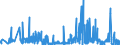 CN 39261000 /Exports /Unit = Prices (Euro/ton) /Partner: Nigeria /Reporter: Eur27_2020 /39261000:Office or School Supplies, of Plastics, N.e.s.