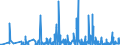 CN 39261000 /Exports /Unit = Prices (Euro/ton) /Partner: Equat.guinea /Reporter: Eur27_2020 /39261000:Office or School Supplies, of Plastics, N.e.s.