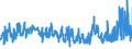 CN 39263000 /Exports /Unit = Prices (Euro/ton) /Partner: Luxembourg /Reporter: Eur27_2020 /39263000:Fittings for Furniture, Coachwork and the Like, of Plastics (Excl. Building Components for Permanent Mounting on Parts of Buildings)