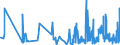 CN 39263000 /Exports /Unit = Prices (Euro/ton) /Partner: Gibraltar /Reporter: Eur27_2020 /39263000:Fittings for Furniture, Coachwork and the Like, of Plastics (Excl. Building Components for Permanent Mounting on Parts of Buildings)