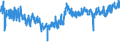 CN 39263000 /Exports /Unit = Prices (Euro/ton) /Partner: Turkey /Reporter: Eur27_2020 /39263000:Fittings for Furniture, Coachwork and the Like, of Plastics (Excl. Building Components for Permanent Mounting on Parts of Buildings)