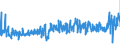 CN 39263000 /Exports /Unit = Prices (Euro/ton) /Partner: Estonia /Reporter: Eur27_2020 /39263000:Fittings for Furniture, Coachwork and the Like, of Plastics (Excl. Building Components for Permanent Mounting on Parts of Buildings)