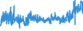 CN 39263000 /Exports /Unit = Prices (Euro/ton) /Partner: Latvia /Reporter: Eur27_2020 /39263000:Fittings for Furniture, Coachwork and the Like, of Plastics (Excl. Building Components for Permanent Mounting on Parts of Buildings)