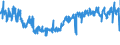 CN 39263000 /Exports /Unit = Prices (Euro/ton) /Partner: Poland /Reporter: Eur27_2020 /39263000:Fittings for Furniture, Coachwork and the Like, of Plastics (Excl. Building Components for Permanent Mounting on Parts of Buildings)