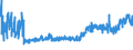 CN 39263000 /Exports /Unit = Prices (Euro/ton) /Partner: Ukraine /Reporter: Eur27_2020 /39263000:Fittings for Furniture, Coachwork and the Like, of Plastics (Excl. Building Components for Permanent Mounting on Parts of Buildings)