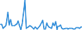 CN 39263000 /Exports /Unit = Prices (Euro/ton) /Partner: Serb.monten. /Reporter: Eur15 /39263000:Fittings for Furniture, Coachwork and the Like, of Plastics (Excl. Building Components for Permanent Mounting on Parts of Buildings)