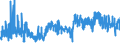 CN 39263000 /Exports /Unit = Prices (Euro/ton) /Partner: Egypt /Reporter: Eur27_2020 /39263000:Fittings for Furniture, Coachwork and the Like, of Plastics (Excl. Building Components for Permanent Mounting on Parts of Buildings)