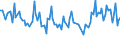 CN 39269010 /Exports /Unit = Prices (Euro/ton) /Partner: France /Reporter: European Union /39269010:Articles for Technical Use, of Plastics or Other Materials of Heading 3901 to 3914, for Civil Aircraft, N.e.s.