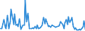 CN 39269010 /Exports /Unit = Prices (Euro/ton) /Partner: Ireland /Reporter: European Union /39269010:Articles for Technical Use, of Plastics or Other Materials of Heading 3901 to 3914, for Civil Aircraft, N.e.s.