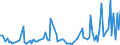 CN 39269010 /Exports /Unit = Prices (Euro/ton) /Partner: Luxembourg /Reporter: European Union /39269010:Articles for Technical Use, of Plastics or Other Materials of Heading 3901 to 3914, for Civil Aircraft, N.e.s.