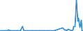 CN 39269010 /Exports /Unit = Prices (Euro/ton) /Partner: Finland /Reporter: European Union /39269010:Articles for Technical Use, of Plastics or Other Materials of Heading 3901 to 3914, for Civil Aircraft, N.e.s.