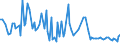 CN 39269010 /Exports /Unit = Prices (Euro/ton) /Partner: Czech Rep. /Reporter: European Union /39269010:Articles for Technical Use, of Plastics or Other Materials of Heading 3901 to 3914, for Civil Aircraft, N.e.s.