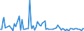 CN 39269010 /Exports /Unit = Prices (Euro/ton) /Partner: Slovakia /Reporter: European Union /39269010:Articles for Technical Use, of Plastics or Other Materials of Heading 3901 to 3914, for Civil Aircraft, N.e.s.